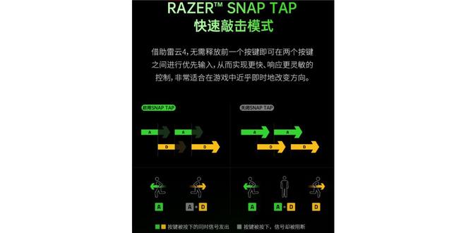 ：全键热插拔SNAP TAP模式1299元澳门新葡京雷蛇推出黑寡妇V4竞技极速版键盘(图2)